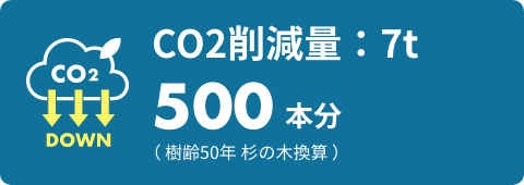 co2削減量