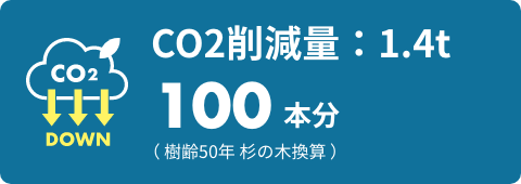 co2削減量